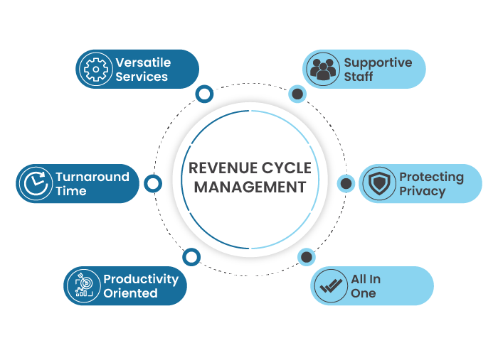 Revenue-Cycle-Management-infographic.png