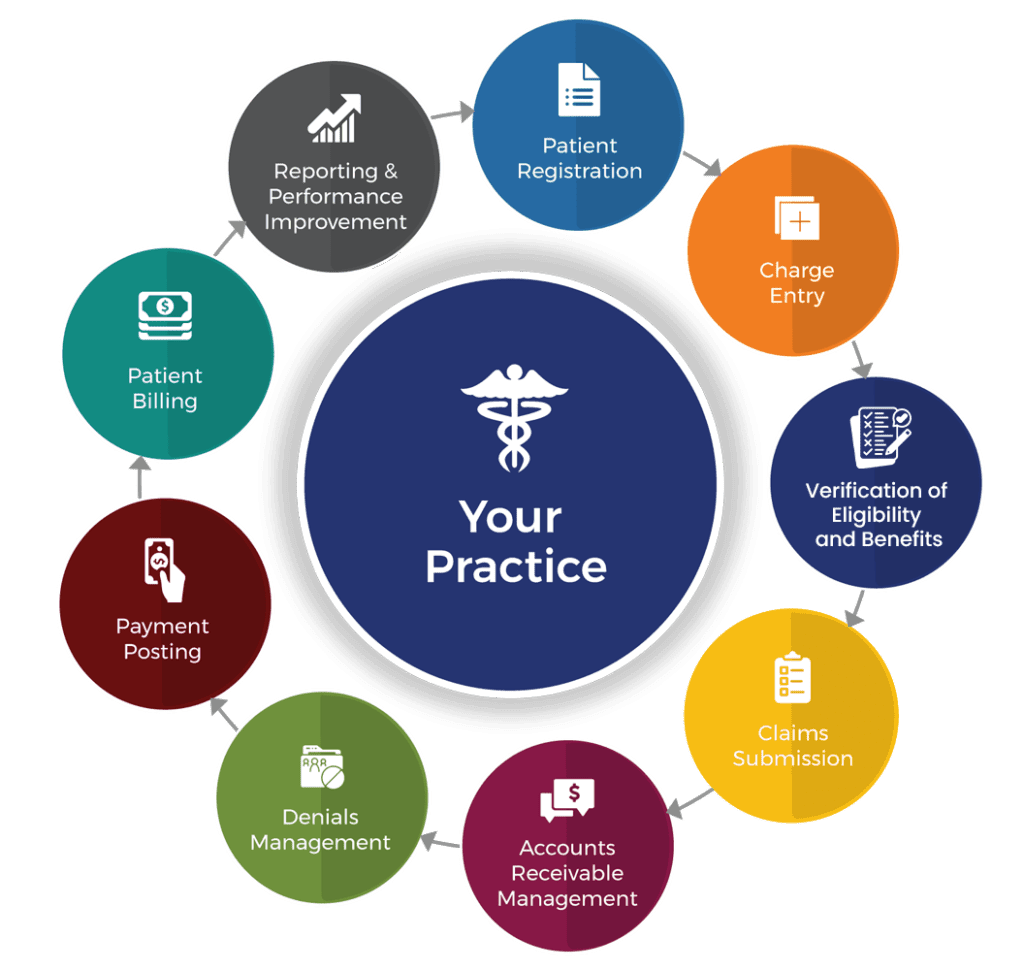 medical-billing.png